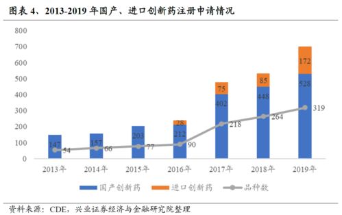 工具型產(chǎn)品研究系列之五十四 聚焦生物科技前沿——易方達(dá)中證生物科技主題ETF深度解析